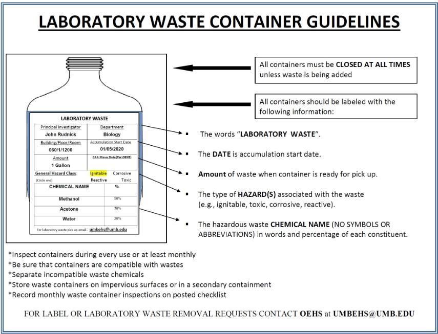 Laboratory Waste Container Guidelines showing a bottle label with markings of
